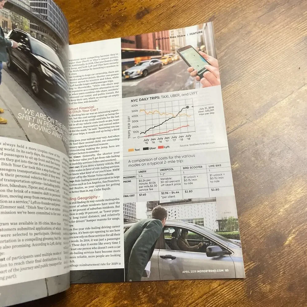 MOTOR TREND MAGAZINE-------APRIL 2019